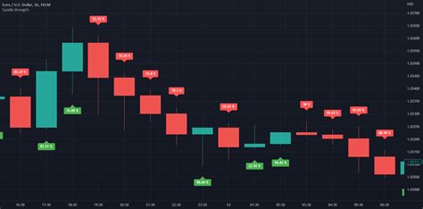 Key Levels Aims to capture 3 of the most significant points in price action Breakouts False Breakouts (Traps) Back Checks These 3 points alone, if properly identified, can be some of the most significant points of movement in the price history of an asset and bring significant gains to traders, if capitalized on. . Tradingview 3rd party indicators